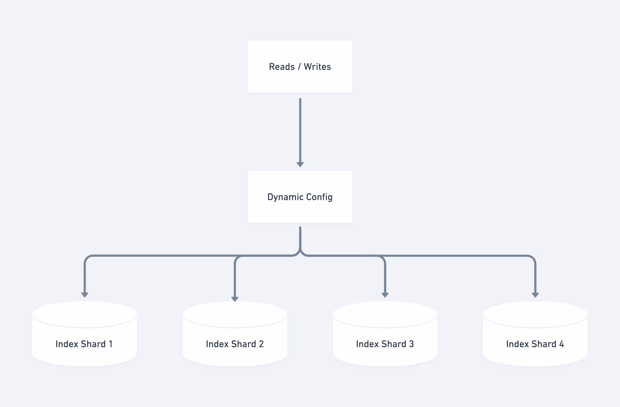 launch architecture nov 2023
